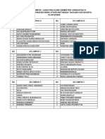 Daftar Kelompok Pre KLinik Angk XI