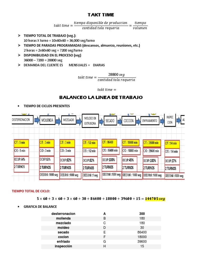 Takt Time | PDF | Ingeniería de Sistemas | La investigación de operaciones