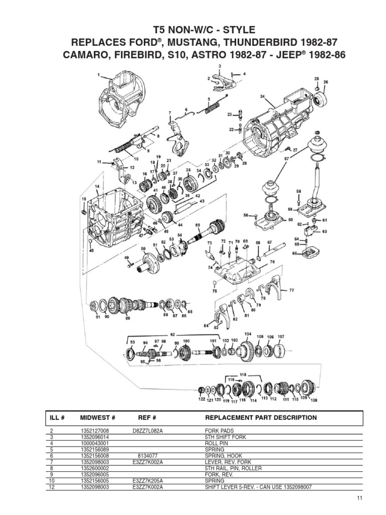 T5 | PDF | Motor Vehicle Manufacturers Of The United States | Wheeled ...