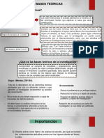 Bases Teoricas de La Investigacion