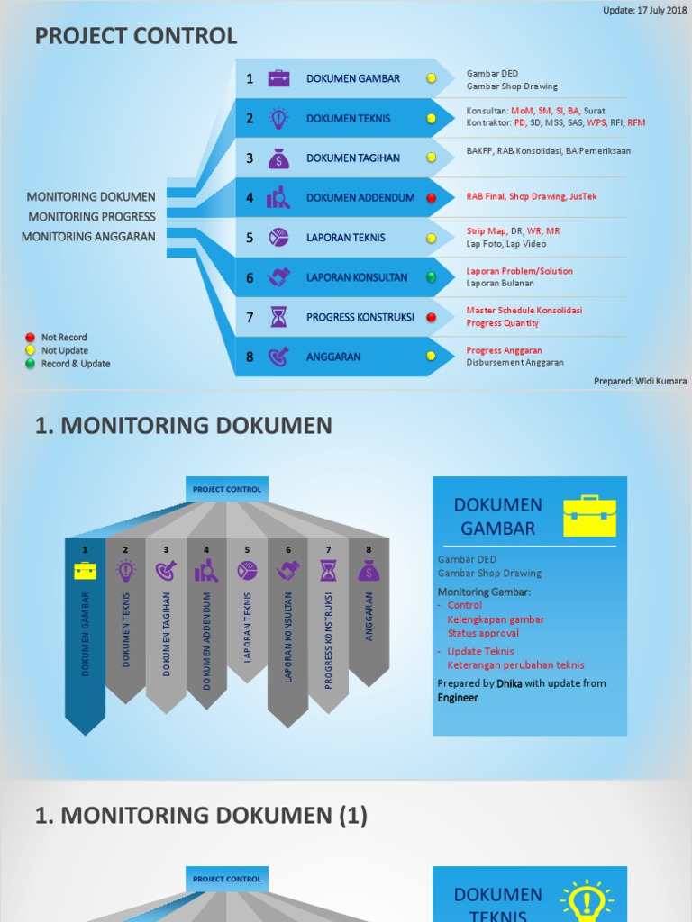 Project Control | PDF
