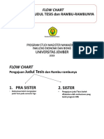 Alur Pengajuan Thesis