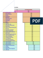 RC Turnover Schedule