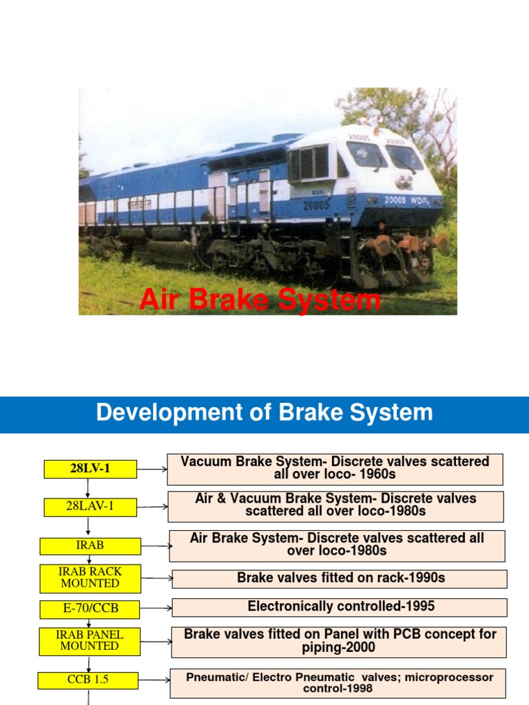 Overview of Locomotive Air Brake Systems | PDF | Valve | Switch