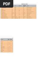 SAP Transaction Wise Flow - Job Work - OE