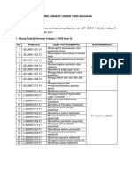 1.0 ruang lingkup yang diajukan PRL 2019