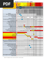 RevTech Engine Installation Guide and Owners Manual Nov 2014 | PDF