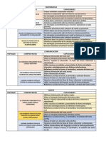 Competencias y Capacidades