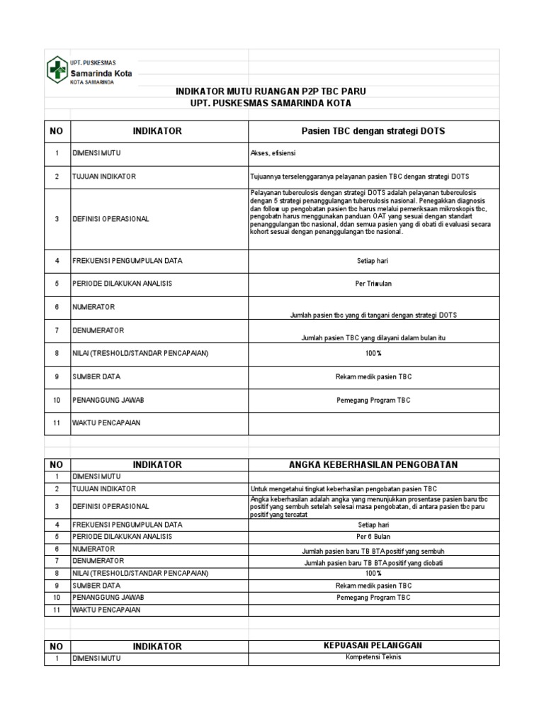 Template Puskesmas | PDF