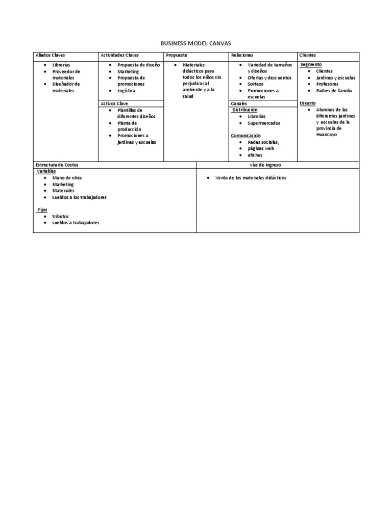 Modelo Canvas para Negocios Educativos | PDF | Marketing | Business