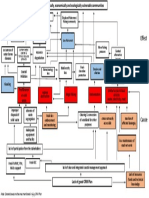 Problem Tree Coastal Issues