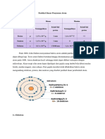 Partikel Dasar Penyusun Atom