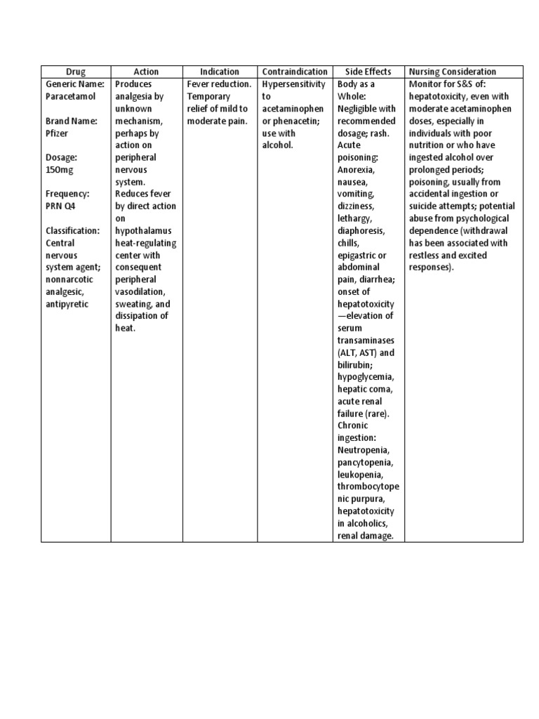 Drug Study Paracetamol PDF Analgesic Medical Treatments