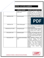 Dyeing Auxiliaries for Vat, Reactive and Continuous Processes