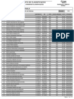 Classificados Análise Sistemas FATEC SP