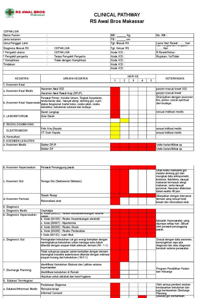 Kode Diagnosis Cephalgia di RSABM | PDF
