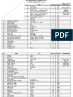 Data Kebutuhan Kelistrikan Ih 78 CR Masema 2019