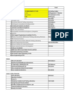 List of Lab