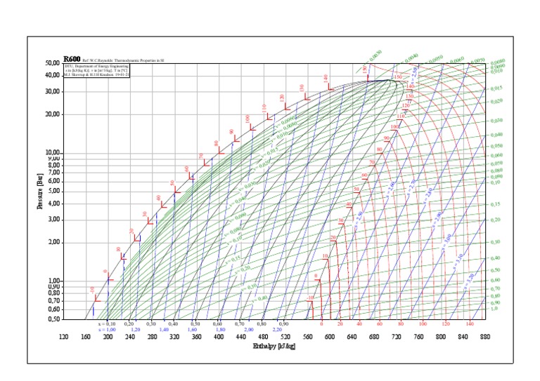 R600 Thermodynamic Properties Table | PDF | Thermodynamic Properties ...