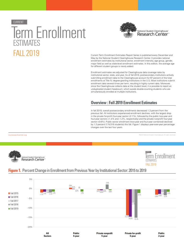 CTEE Report Fall 2019. source National Student Clearinghouse Research