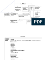 Antibiotic Farmacologiee