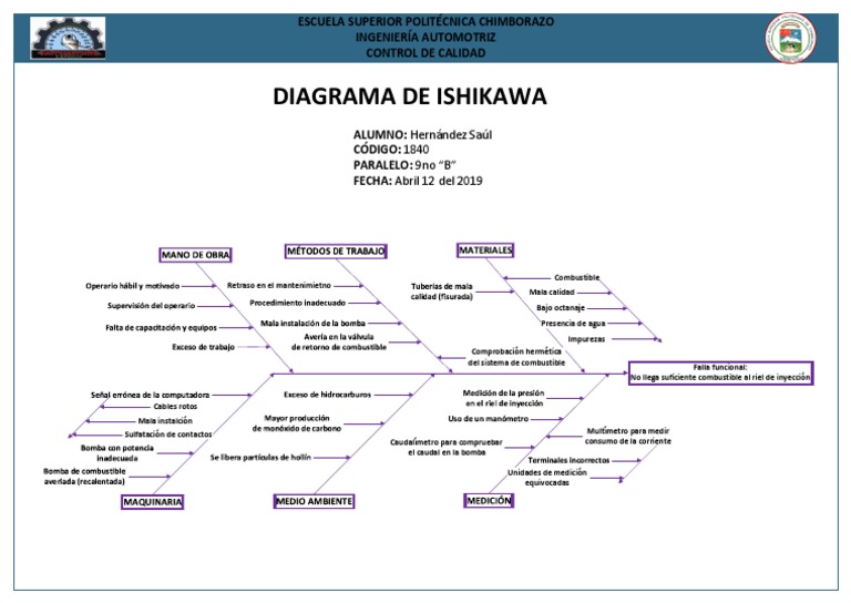 8. DIAGRAMA ISHIKAWA - 6M | Tecnología | Energía y recursos