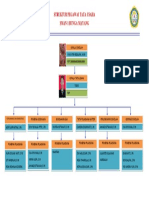 Struktur Pegawai Tata Usaha