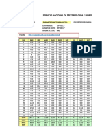 Datos de Precipitación Abapo