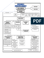 estructura orgánica