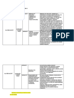 Actividad Calificable 15% Semana 4