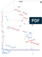 Cronograma Pert CPM PDF