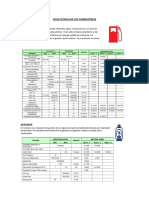 FICHA TECNICA DE LOS COMBUSTIBLES.docx