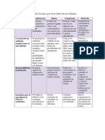 Habilidades Docentes