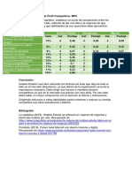 Matriz de Perfil Competitivo - MPC