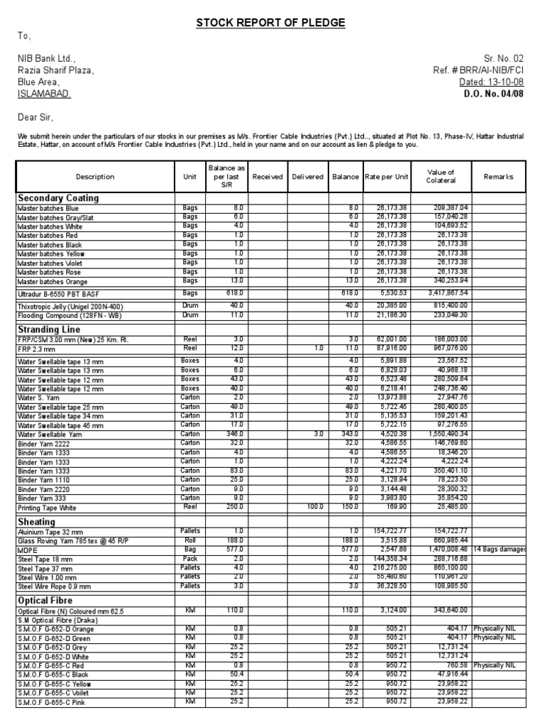 2nd Stock Report D.O. No. 04 (13.10.08) | PDF | Business