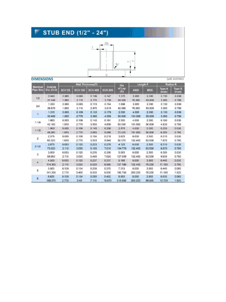 Stub End Inox | PDF