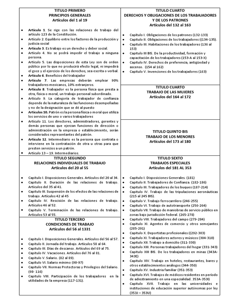 Principios de la Ley Federal del Trabajo | PDF