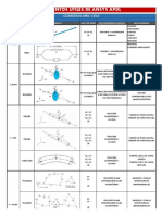 ELEMENTOS APDL