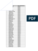 Lista e Demshperblimeve Per 300 Familje