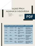 Tugas PPKN Agama Di Indonesia-1