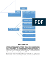 Aborto Marco Conceptual