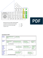 DTDC Diagrams