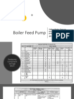 Boiler Feed Pump Failure Mode and Defense Task