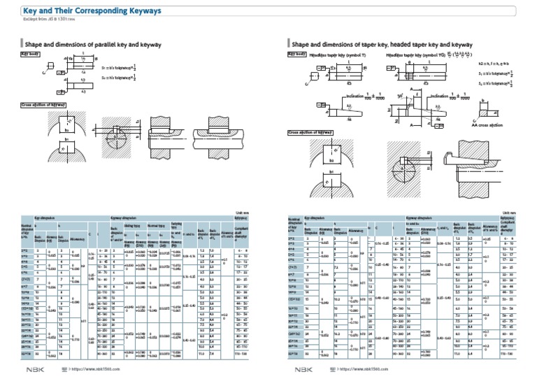 Keyway Dimensions and Standards Guide | PDF | Machines | Manufactured Goods