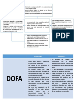 Analisis Dofa