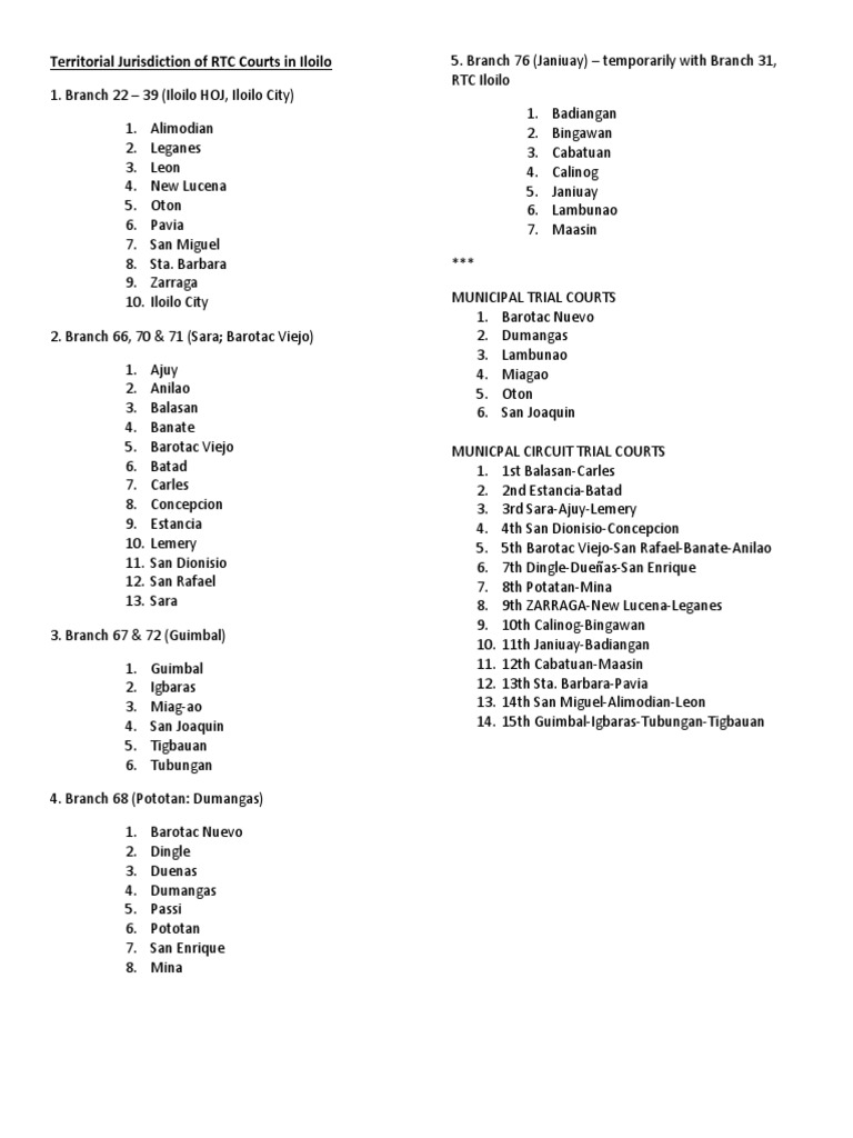 RTC Territorial Jurisdiction in Iloilo | PDF | Violence