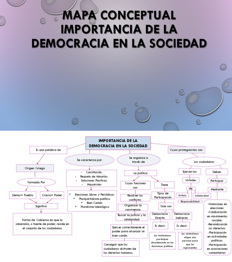 Mapa Conceptual Importancia de La Democracia | PDF | Democracia ...