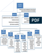 Mapa Conceptual