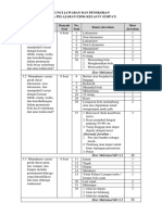 Kunci Jawaban PAS PJOK Kelas IV