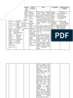 Analisis Jurnal Cuci Tangan - Putri